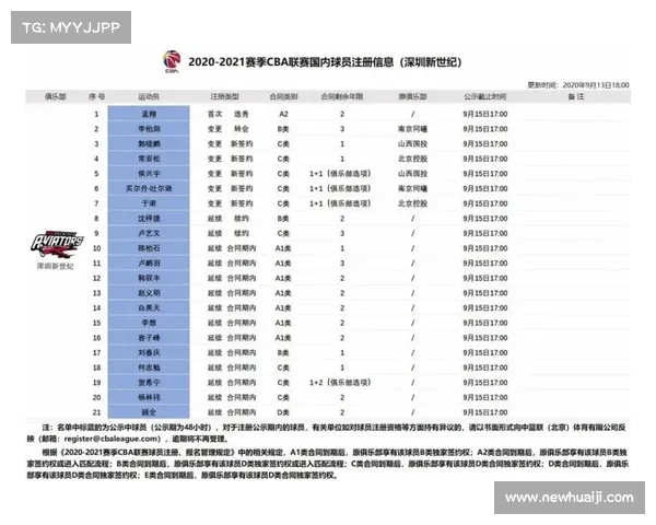 CBA球队续约动态分析：未来赛季的球员变动与新合同趋势解析